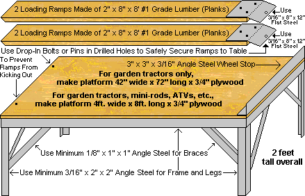 Garden Tractor Repair Table